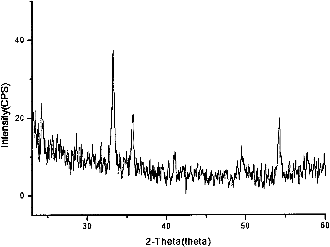 Alpha-Fe2O3 bowl-shaped photon crystal structure and preparation method thereof