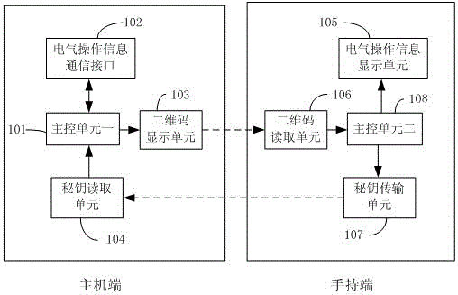 Electrical operation authentication device using two-dimensional code, and application method thereof