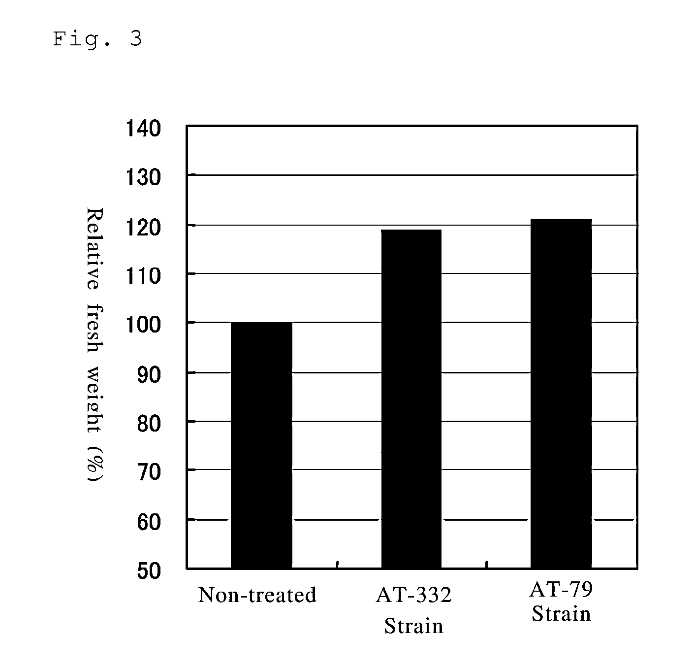 Strain belonging to bacillus genus, microbiological agent, and plant cultivation method