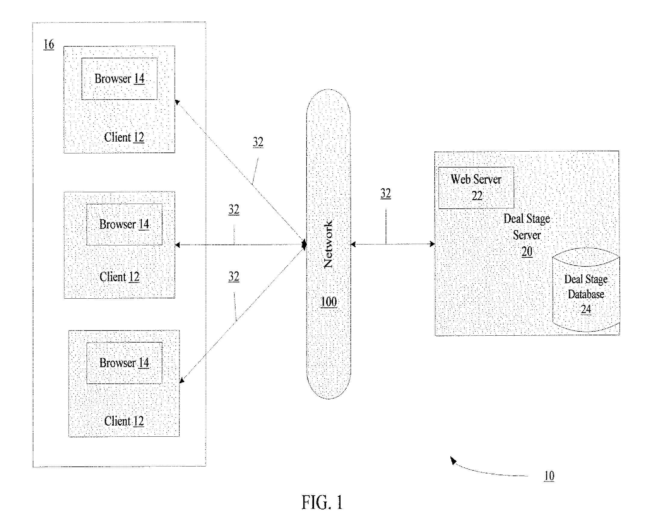 Managing signature pages of a transactional deal using a taxonomy displayable by a computing device