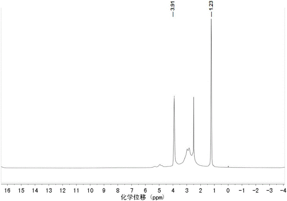 Epoxy resin expansive type fireproof paint for steel structure and preparation method thereof