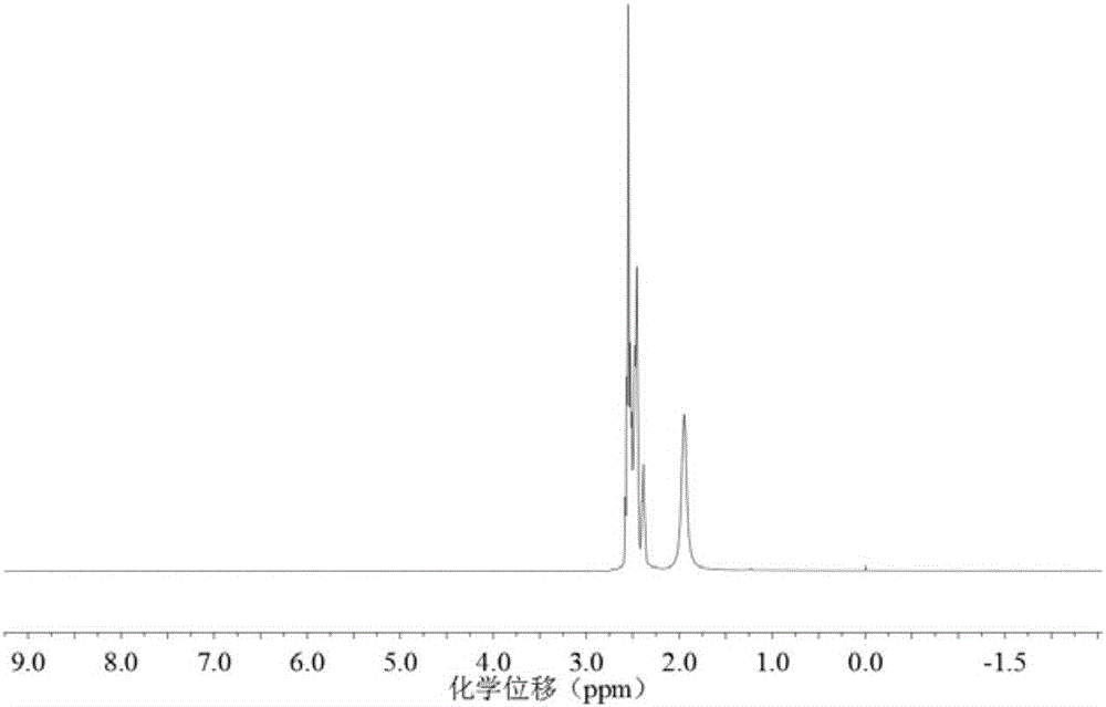 Epoxy resin expansive type fireproof paint for steel structure and preparation method thereof