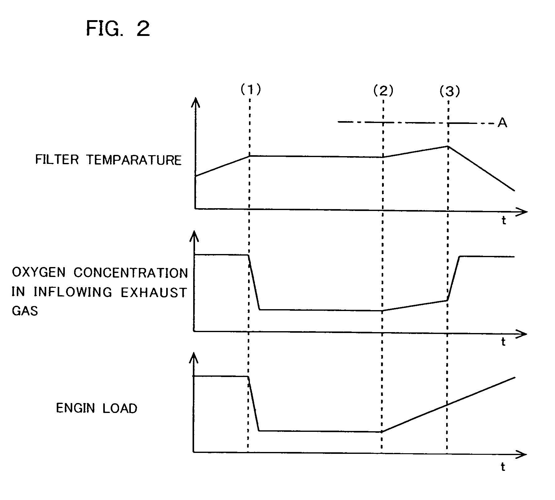 Method for restricting excessive temperature rise of filter in internal combustion engine