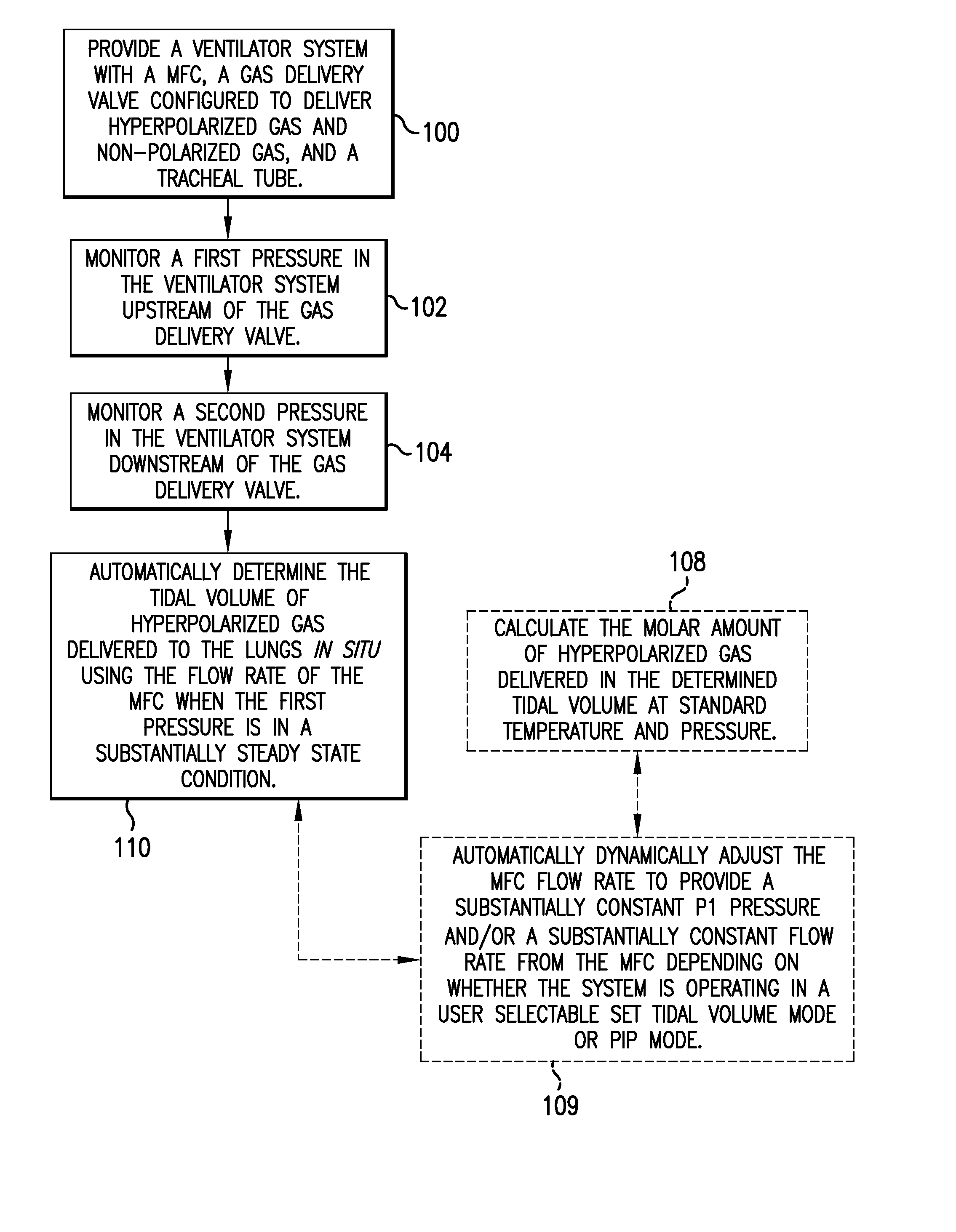 Mri/nmr-compatible, tidal volume control and measurement systems, methods, and devices for respiratory and hyperpolarized gas delivery