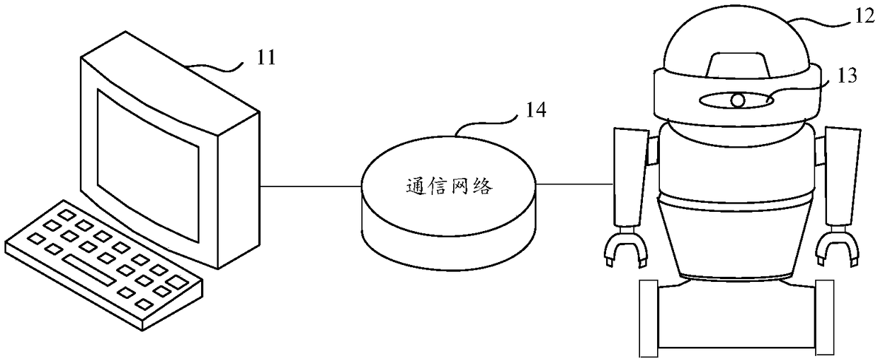 Active tracking method, device and system