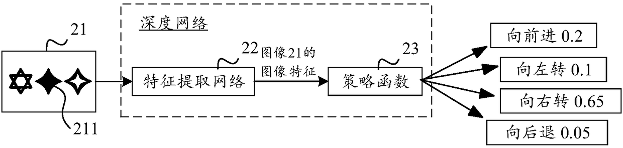 Active tracking method, device and system