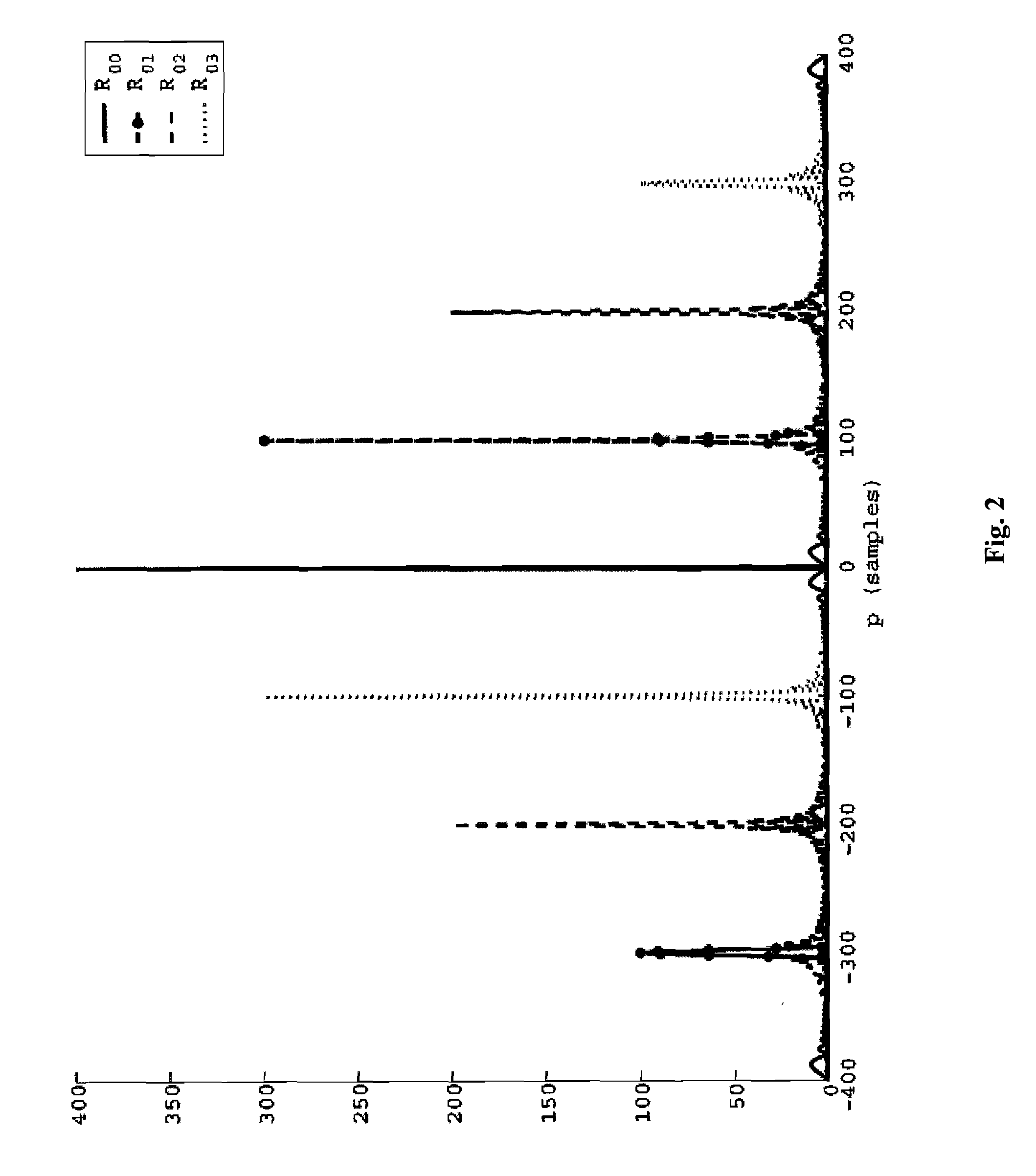 Method and system for synchronization in communication system