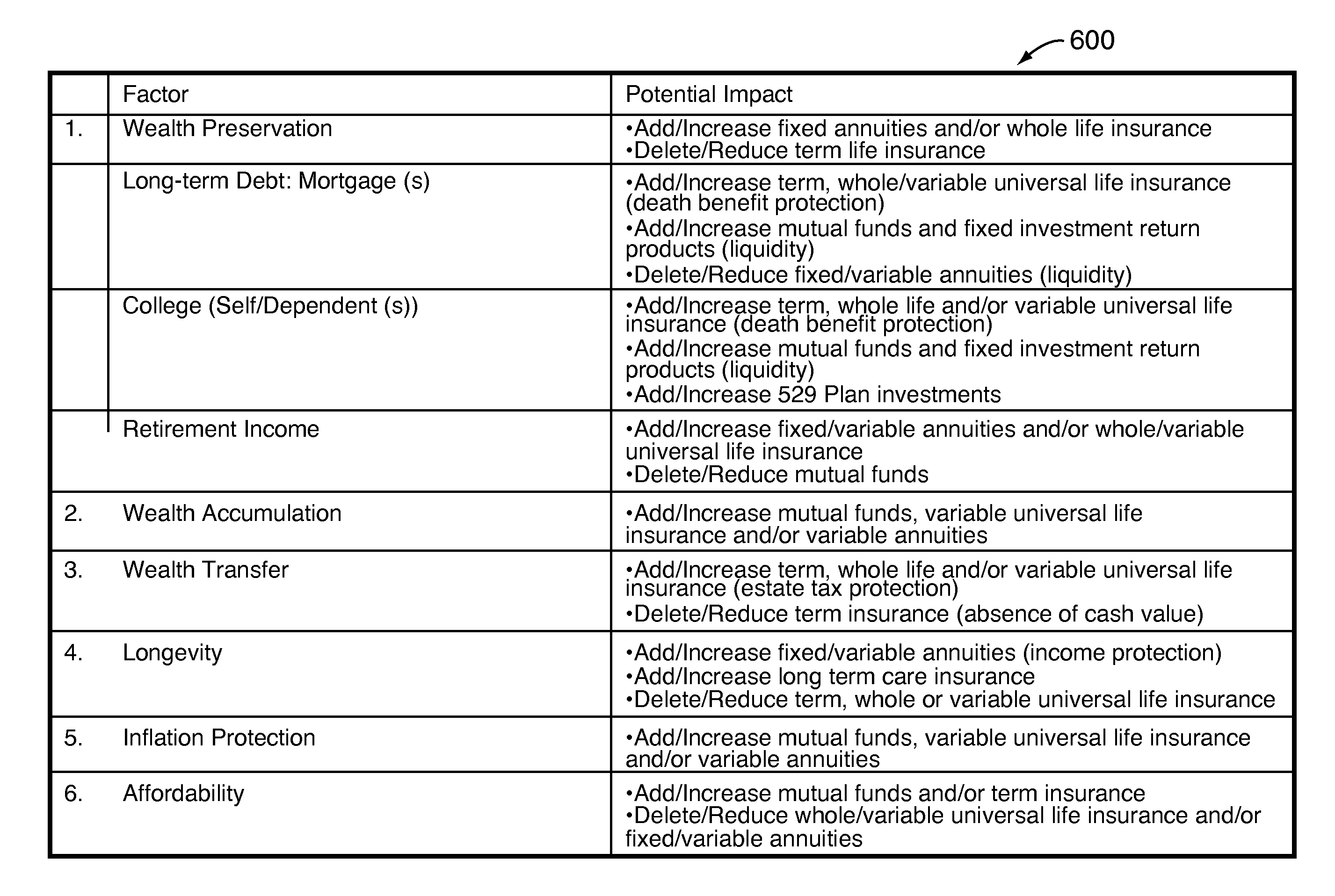 Life span solution-based modeling