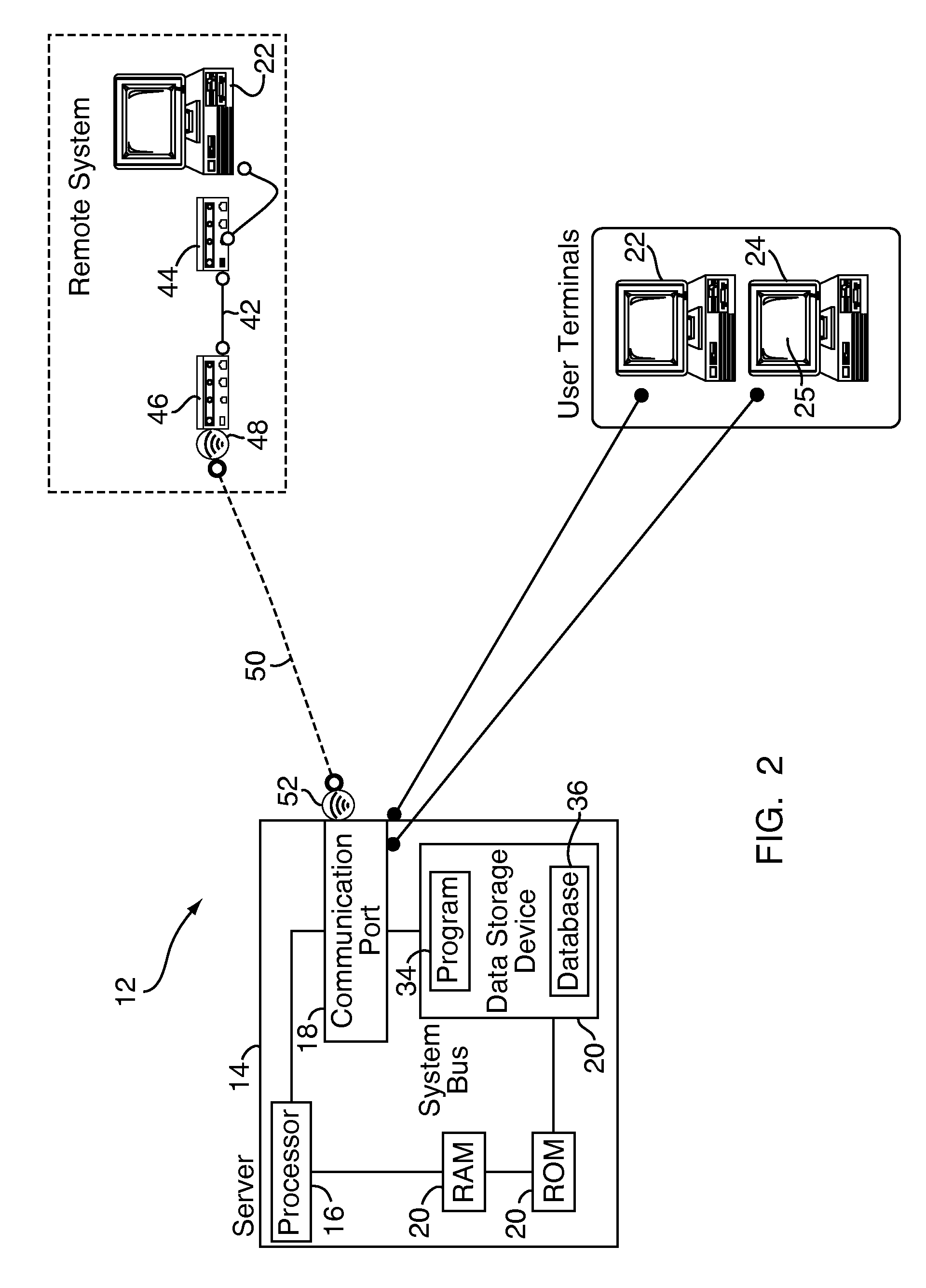 Life span solution-based modeling