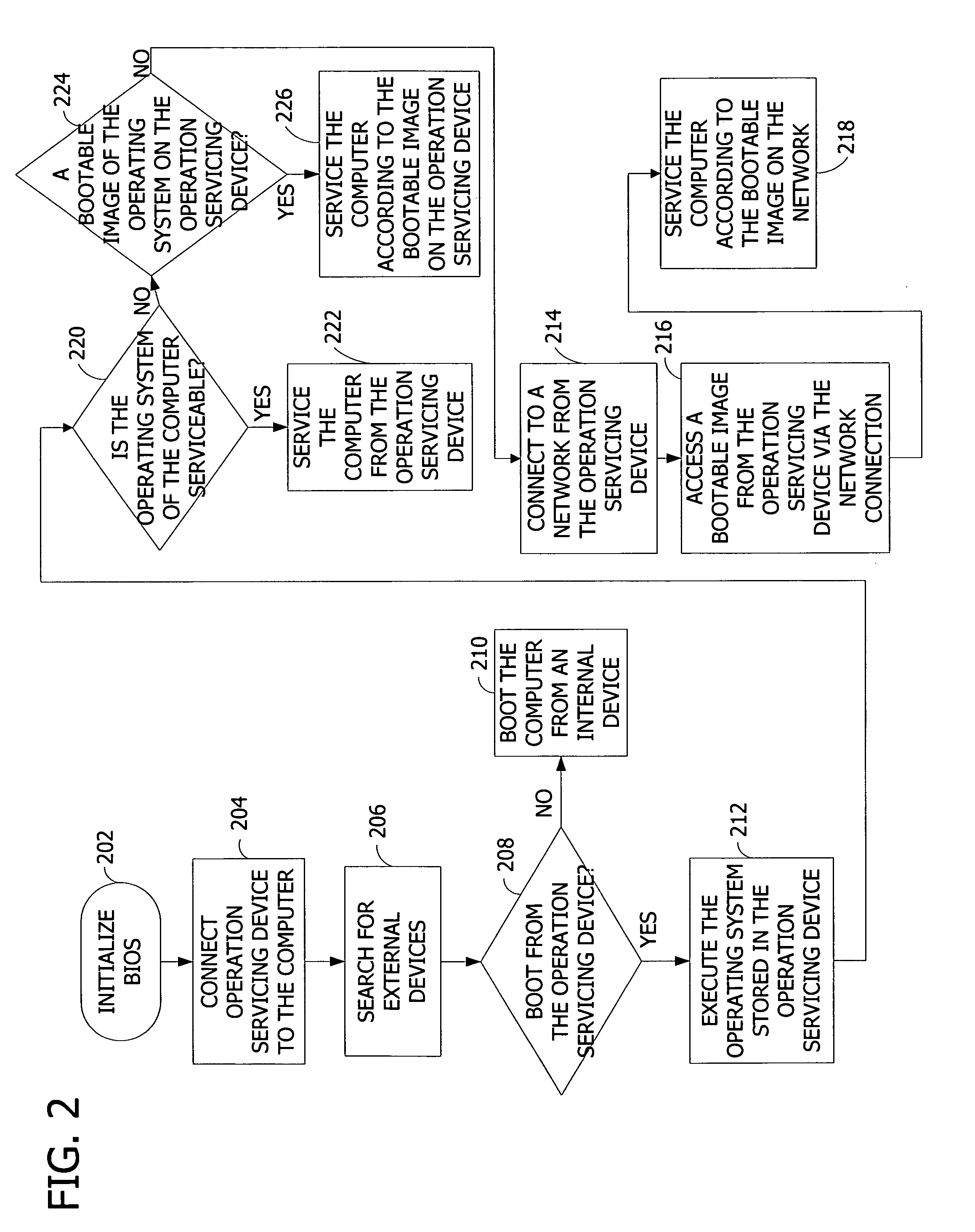Self-contained computer servicing device
