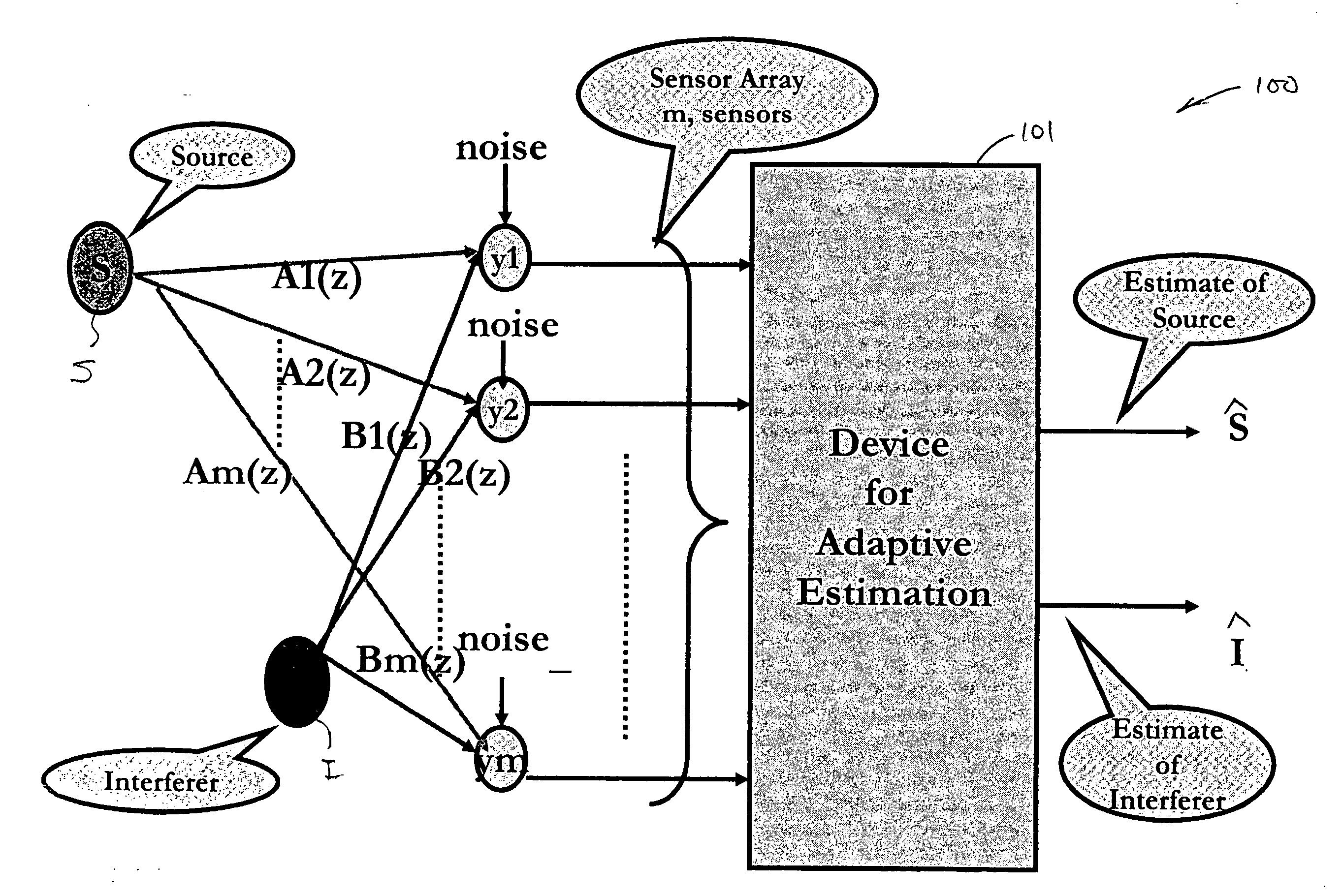 Method for signal estimation and extraction