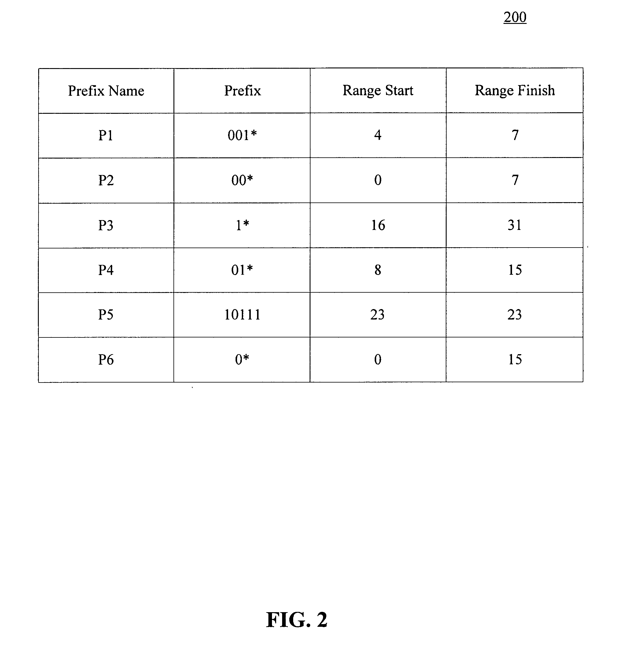 System and methods for packet filtering