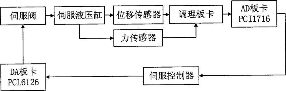 Six-degree of freedom parallel mechanism loading system and method