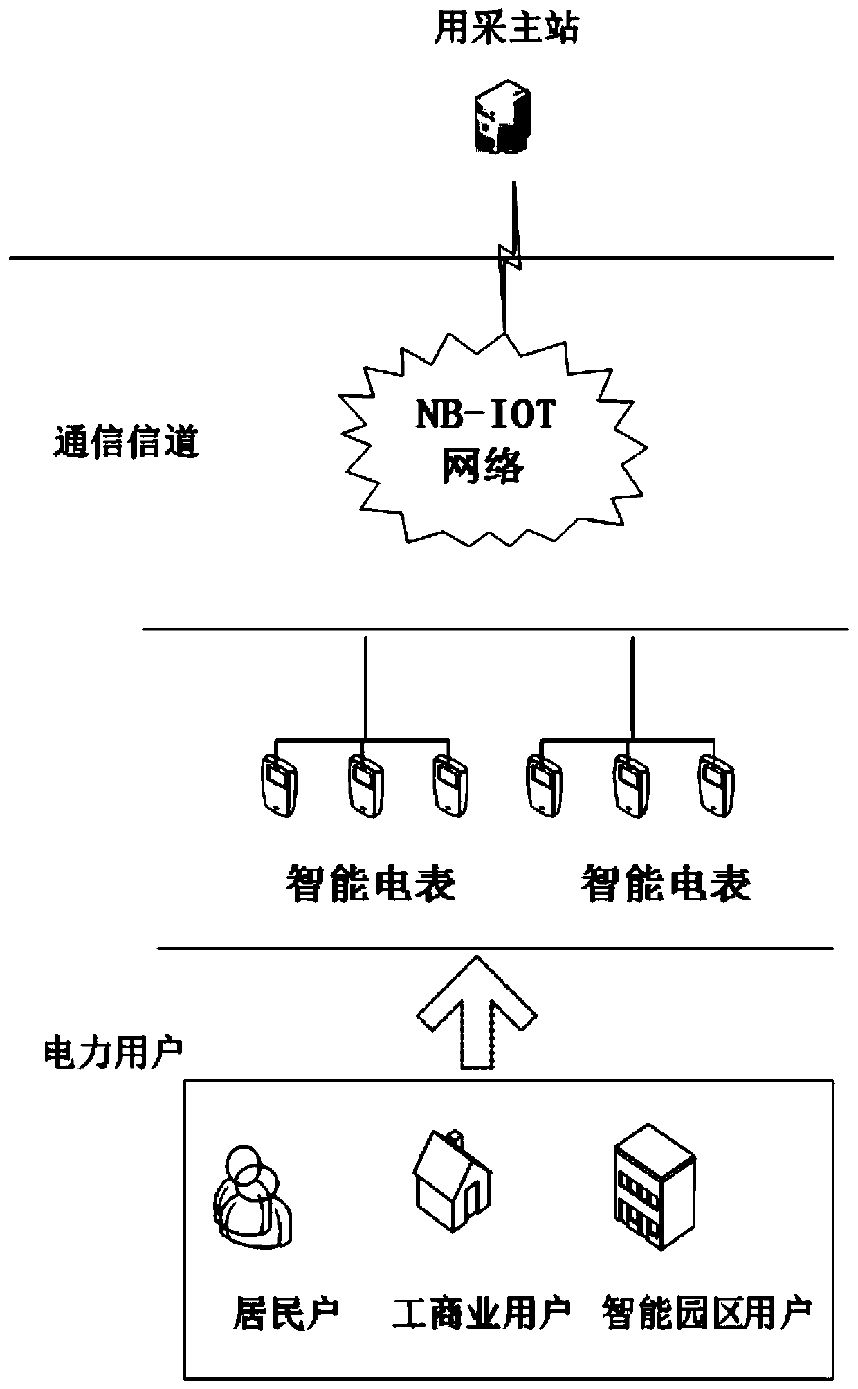 NB-IoT-based intelligent electric meter power failure fault processing device and method