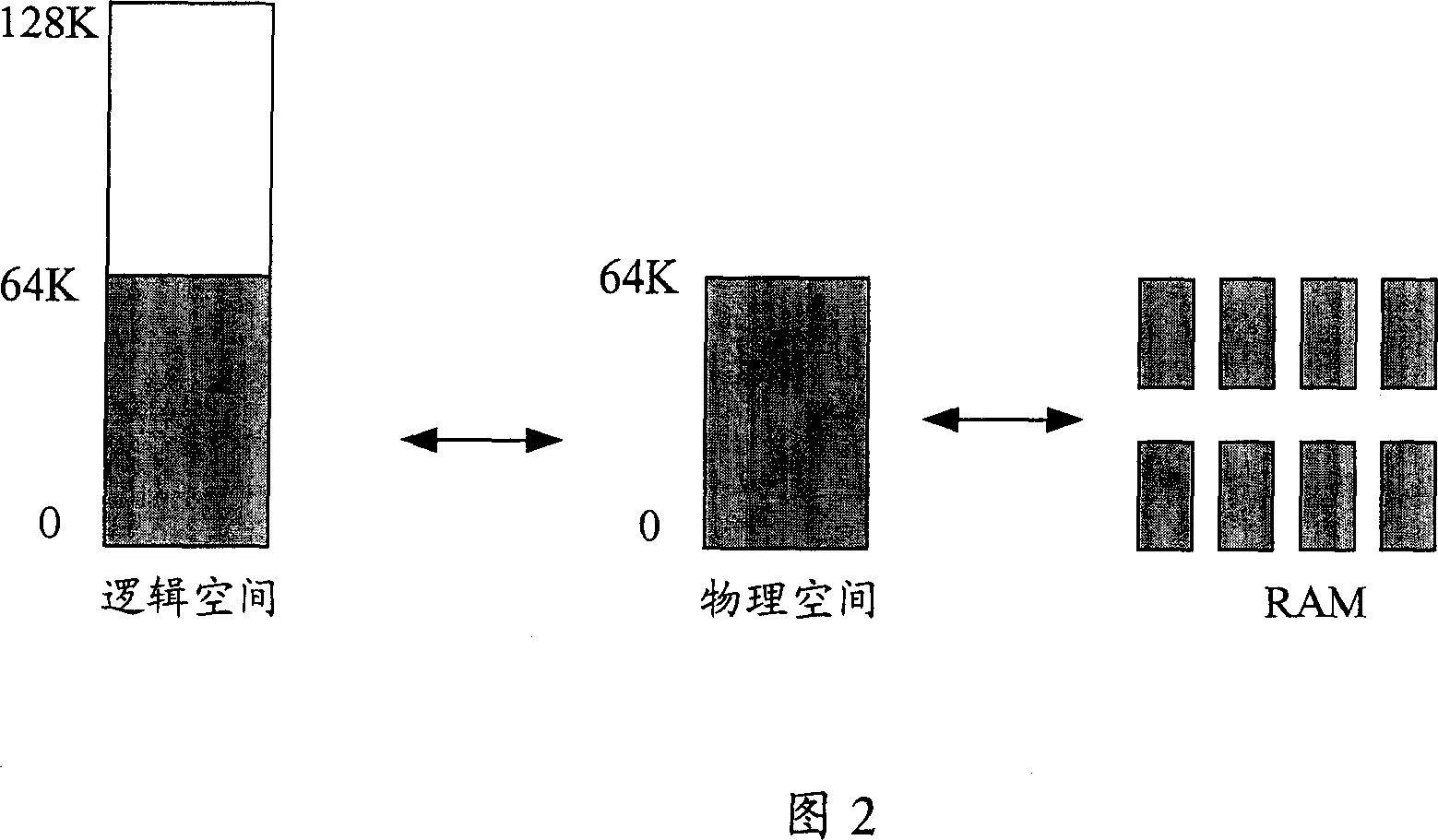 Method of storage unit access in digital signal processing system and processing system therefor