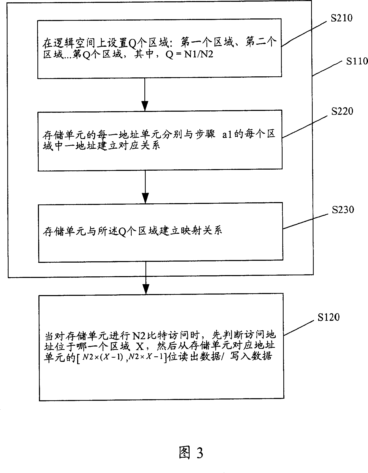 Method of storage unit access in digital signal processing system and processing system therefor
