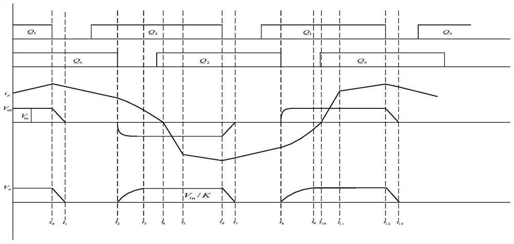 A method for suppressing the transformer bias magnetic field of a guide rail vehicle phase-shifting full-bridge charger