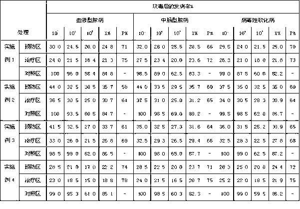 Silkworm virus disease prevention and treatment silkworm drug and preparation method thereof