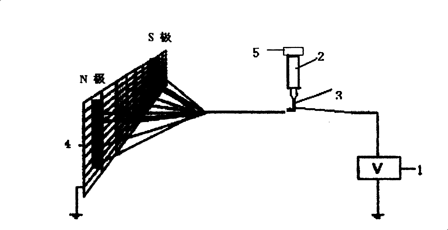 Directional magnetic electrical spinning Nano fibers, preparation method and equipment needed