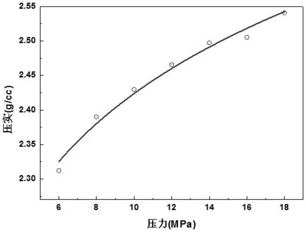 Preparation method of composite structure iron orthophosphate for high capacity and high compacted lithium iron phosphate