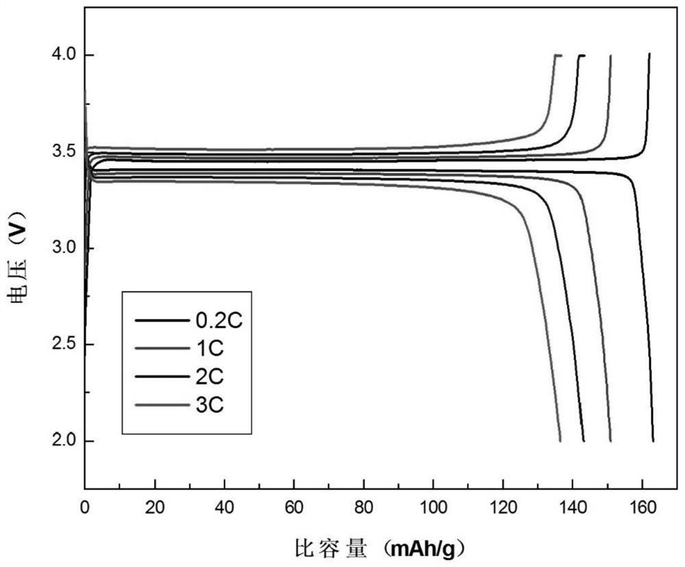 Preparation method of composite structure iron orthophosphate for high capacity and high compacted lithium iron phosphate