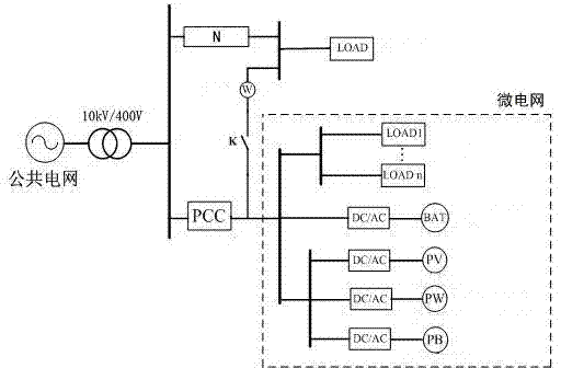 Countercurrent-preventing protection and control method for microgrid