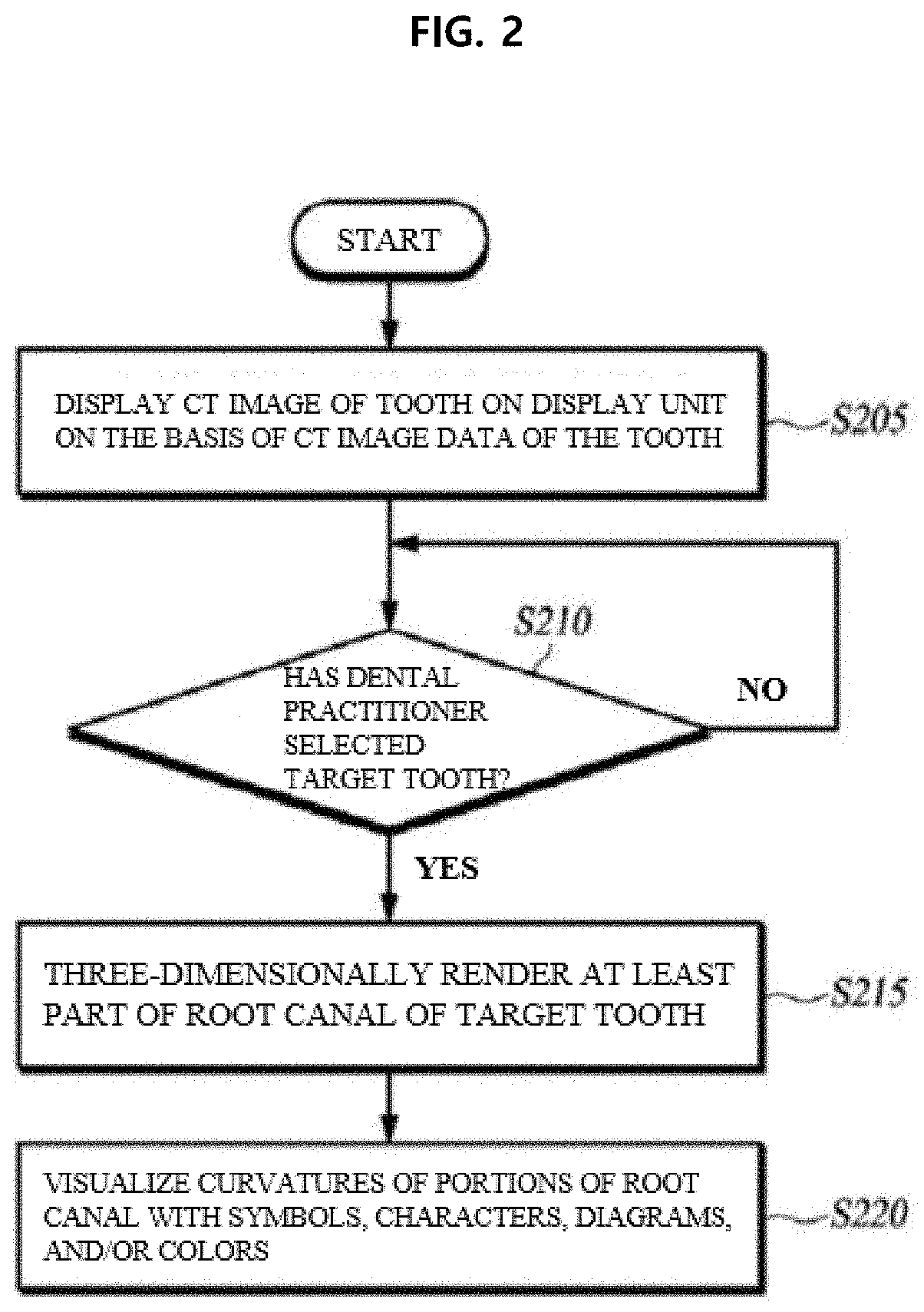 Method and apparatus for three-dimensionally visualizing root canal curvature of tooth