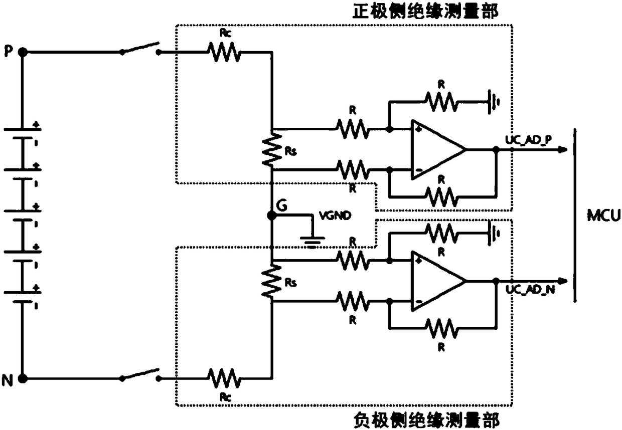 Insulation Resistance Measurement Method and Apparatus