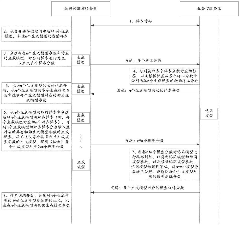 Federal learning model training method and device, electronic equipment and storage medium