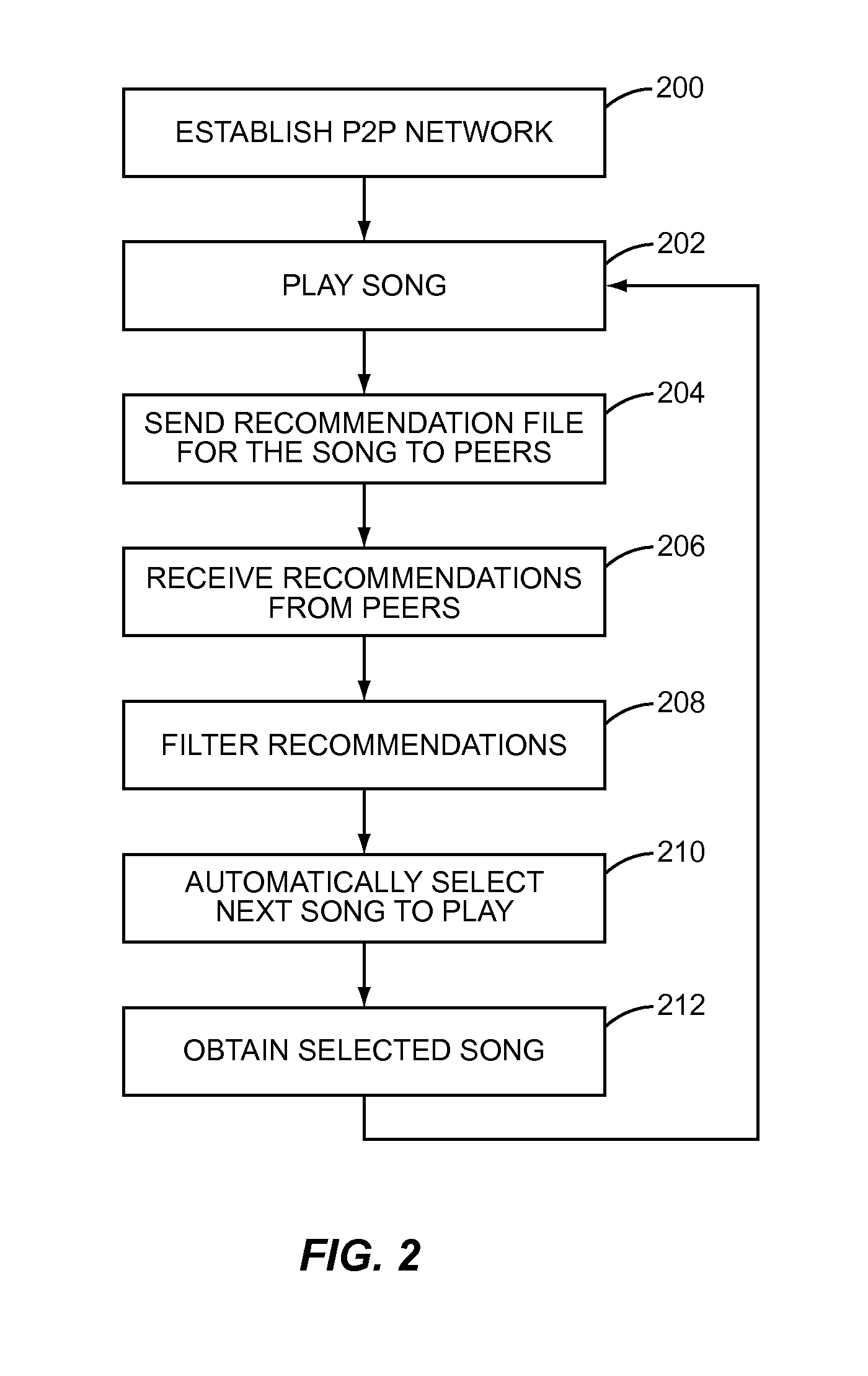 Method and system for sorting media items in a playlist on a media device