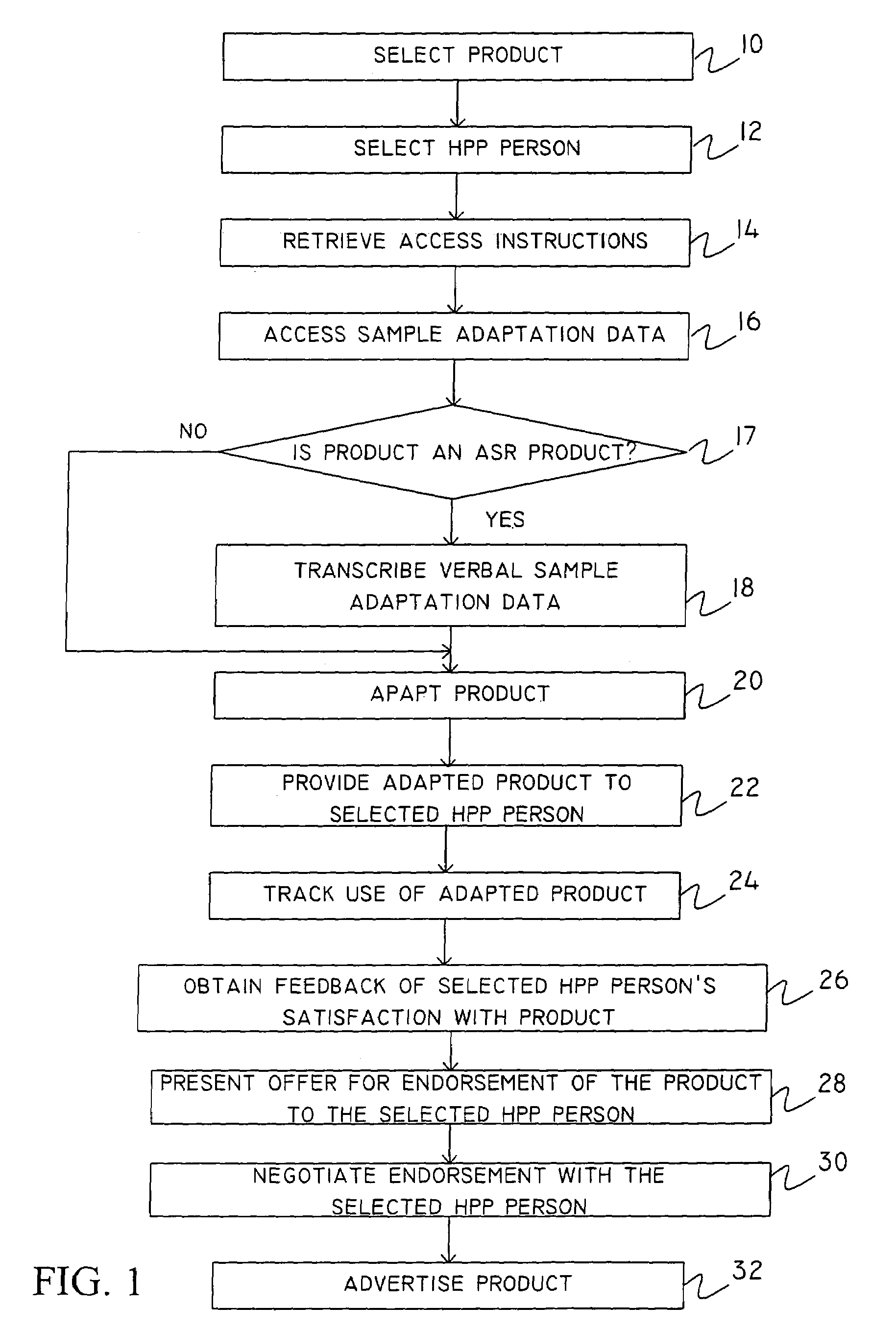 System and method for promoting the use of a selected software product having an adaptation module