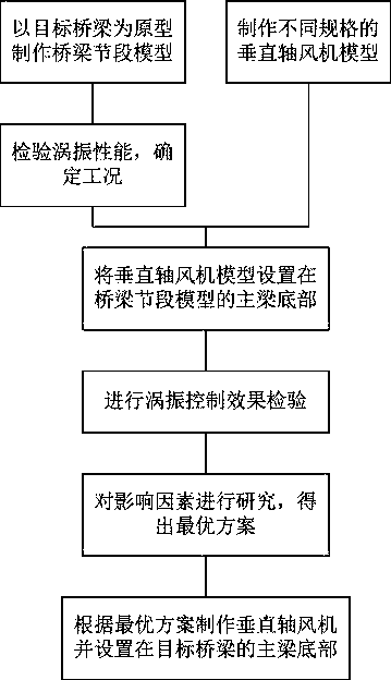 Vortex vibration control method for long-span bridges using vertical-axis fans