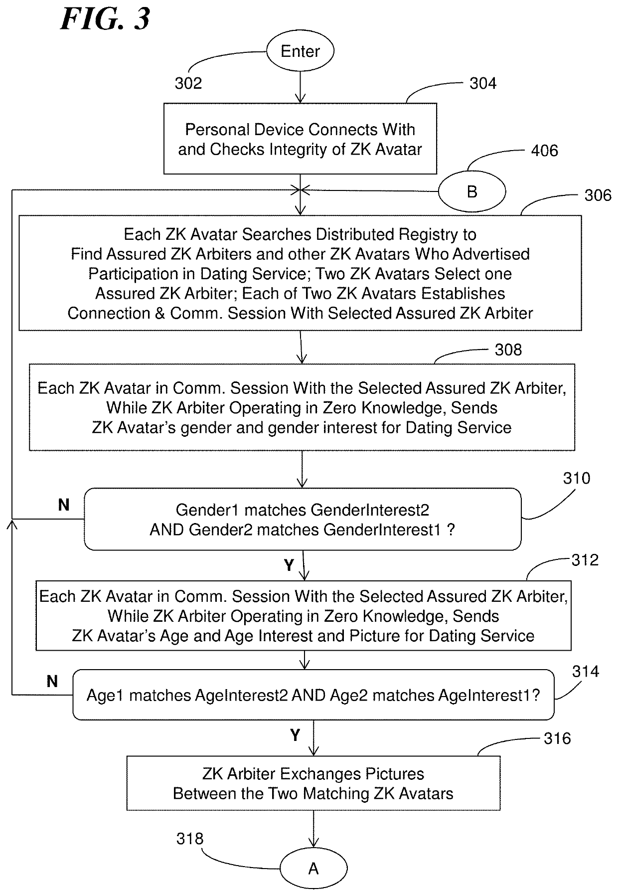 System and method of cryptographically provable zero knowledge social networking