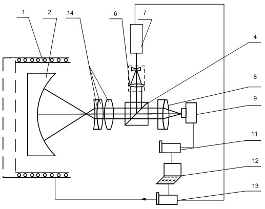 Wavelength scanning interferometer and method for aspheric measurement