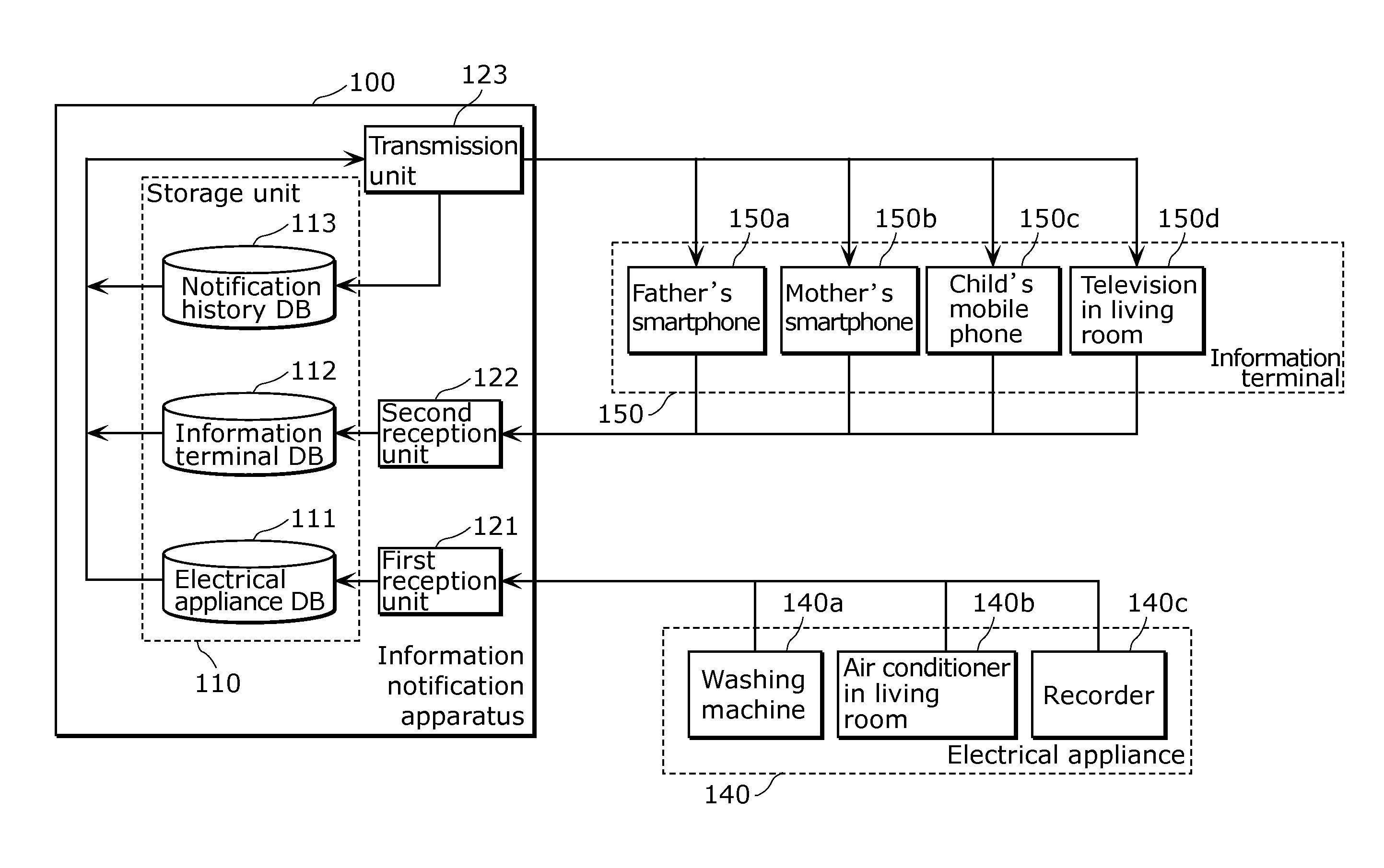 Information notification apparatus, information notification system ...