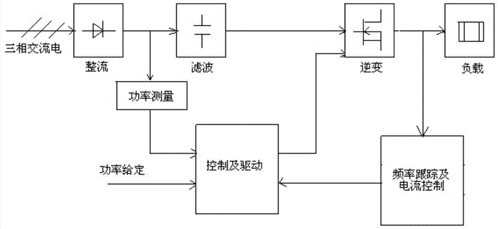 A medium frequency heating temperature control device