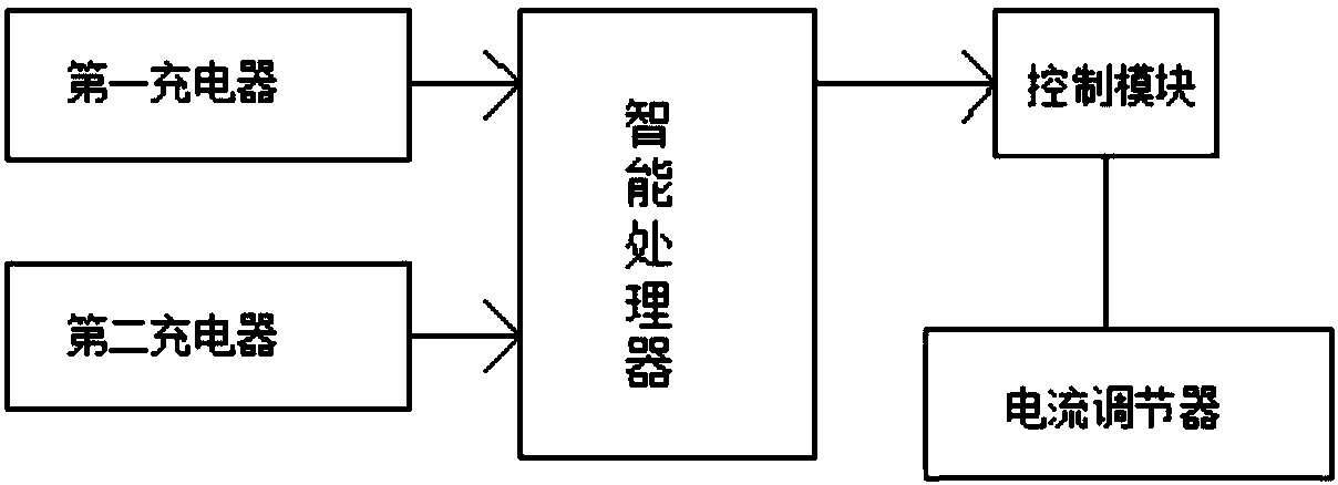 Charger output current control system