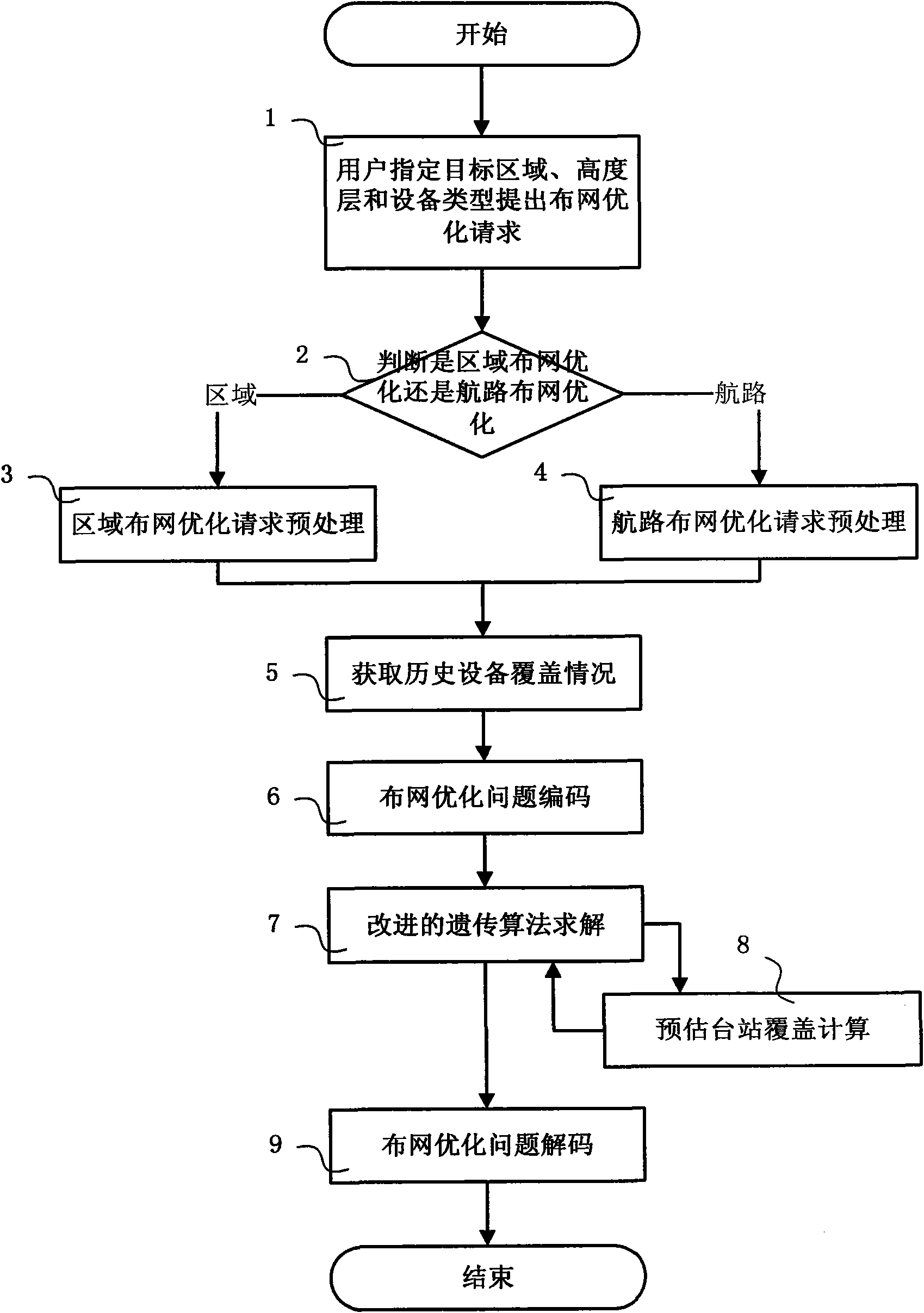 Network optimization method of air traffic control (ATC) communication and navigation surveillance equipment