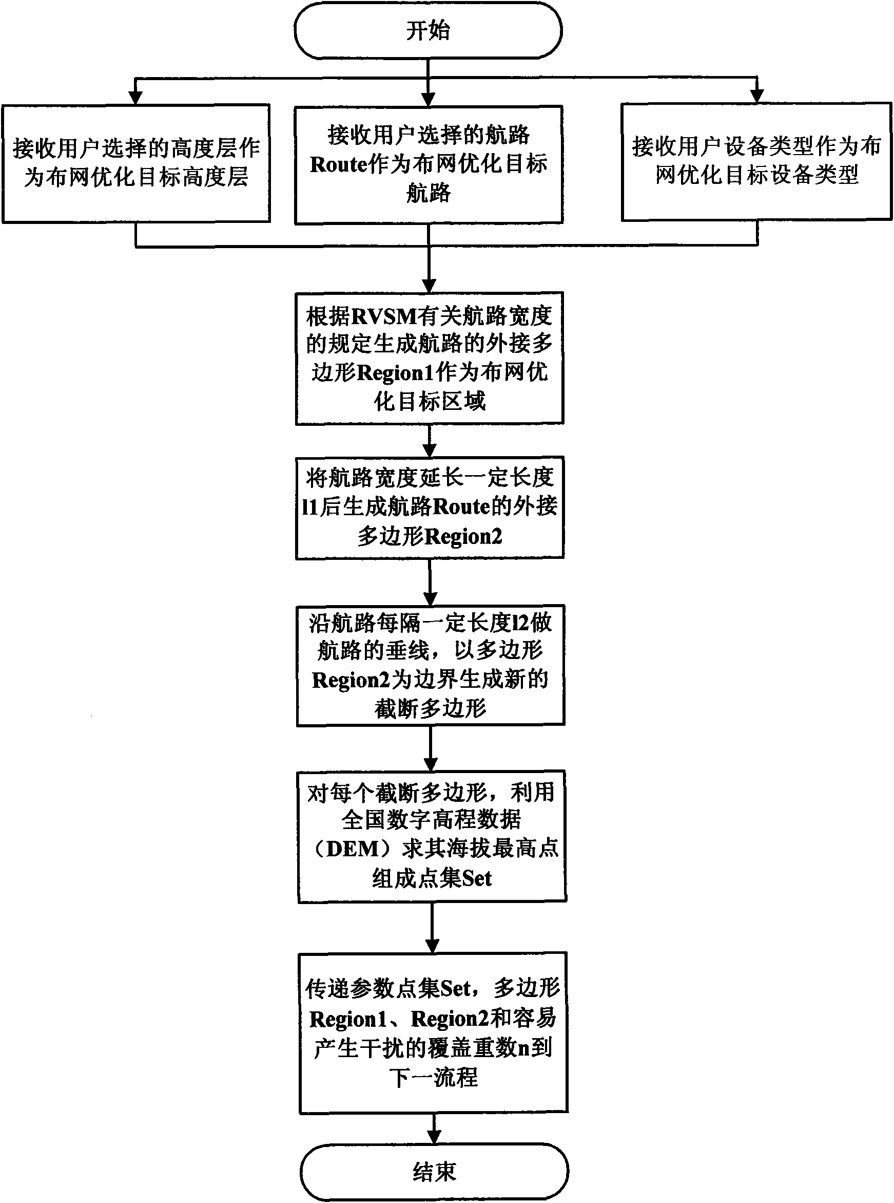 Network optimization method of air traffic control (ATC) communication and navigation surveillance equipment