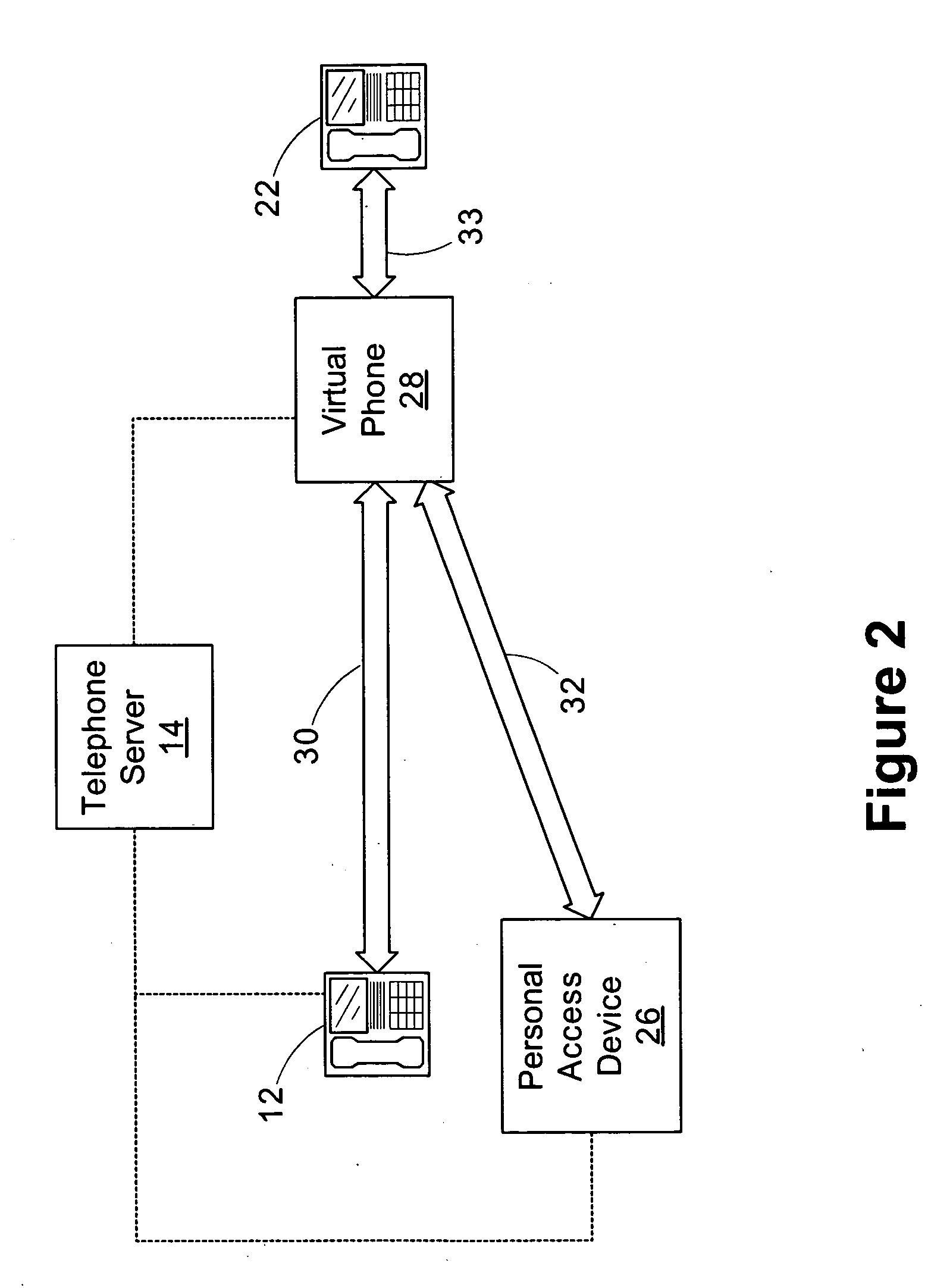 Method and apparatus for associating an alternate access device with a telephone