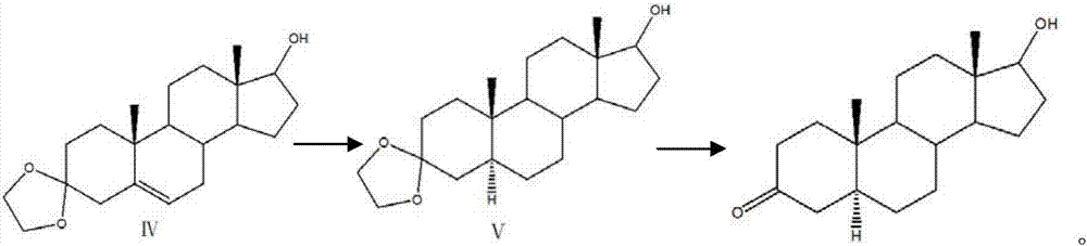 Preparation method of Stanolone