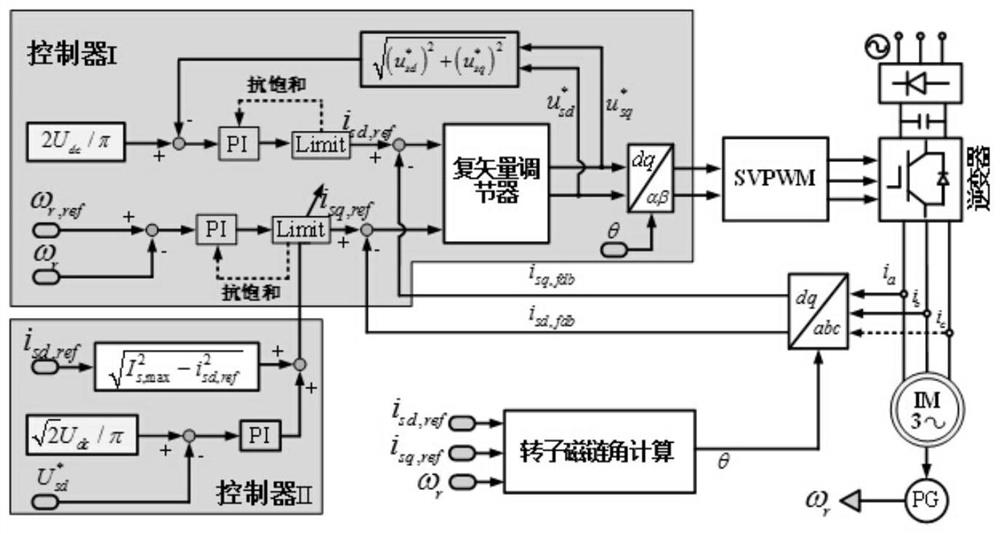 A field-weakening control method for induction motors based on optimized six-beat operation