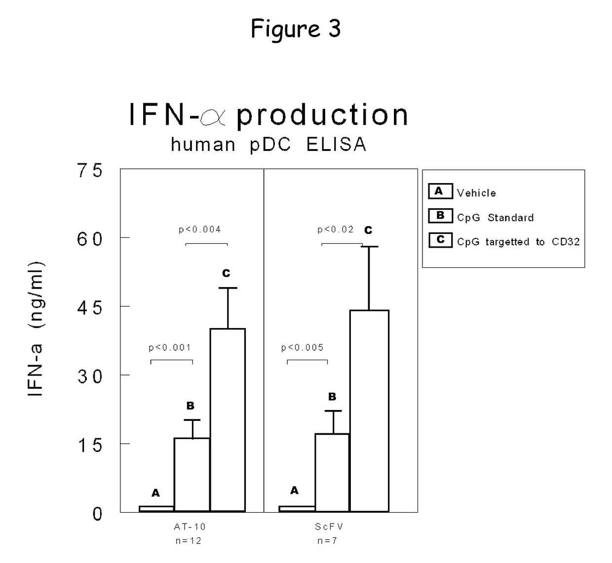 Bispecific molecule binding TLR9 and CD32 and comprising a T cell epitope for treatment of allergies