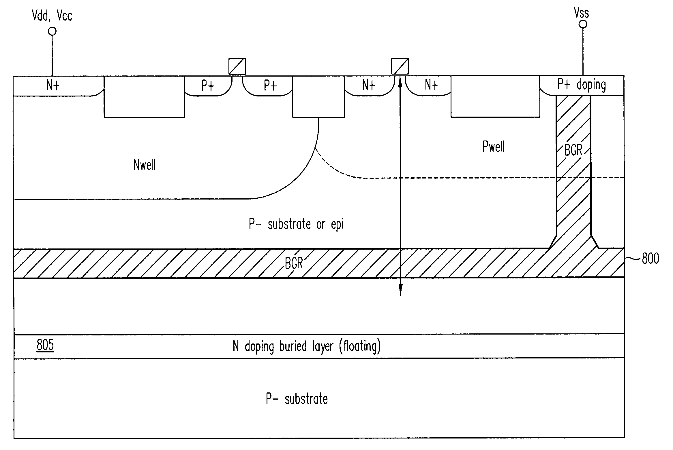 Buried guard ring and radiation hardened isolation structures and fabrication methods