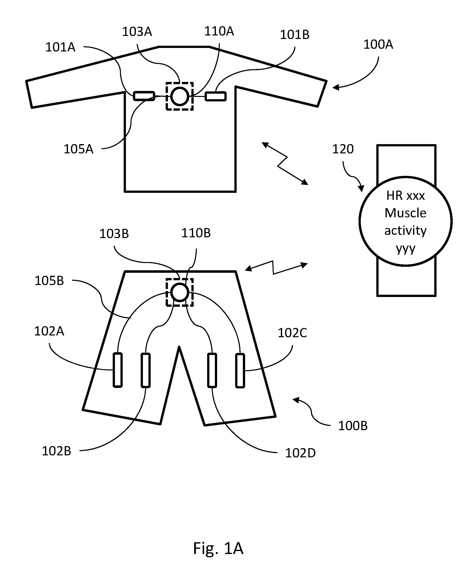 Communication module for personal performance monitoring and a related device, system and method