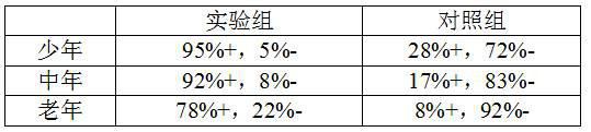 Maltose flour and preparation method thereof