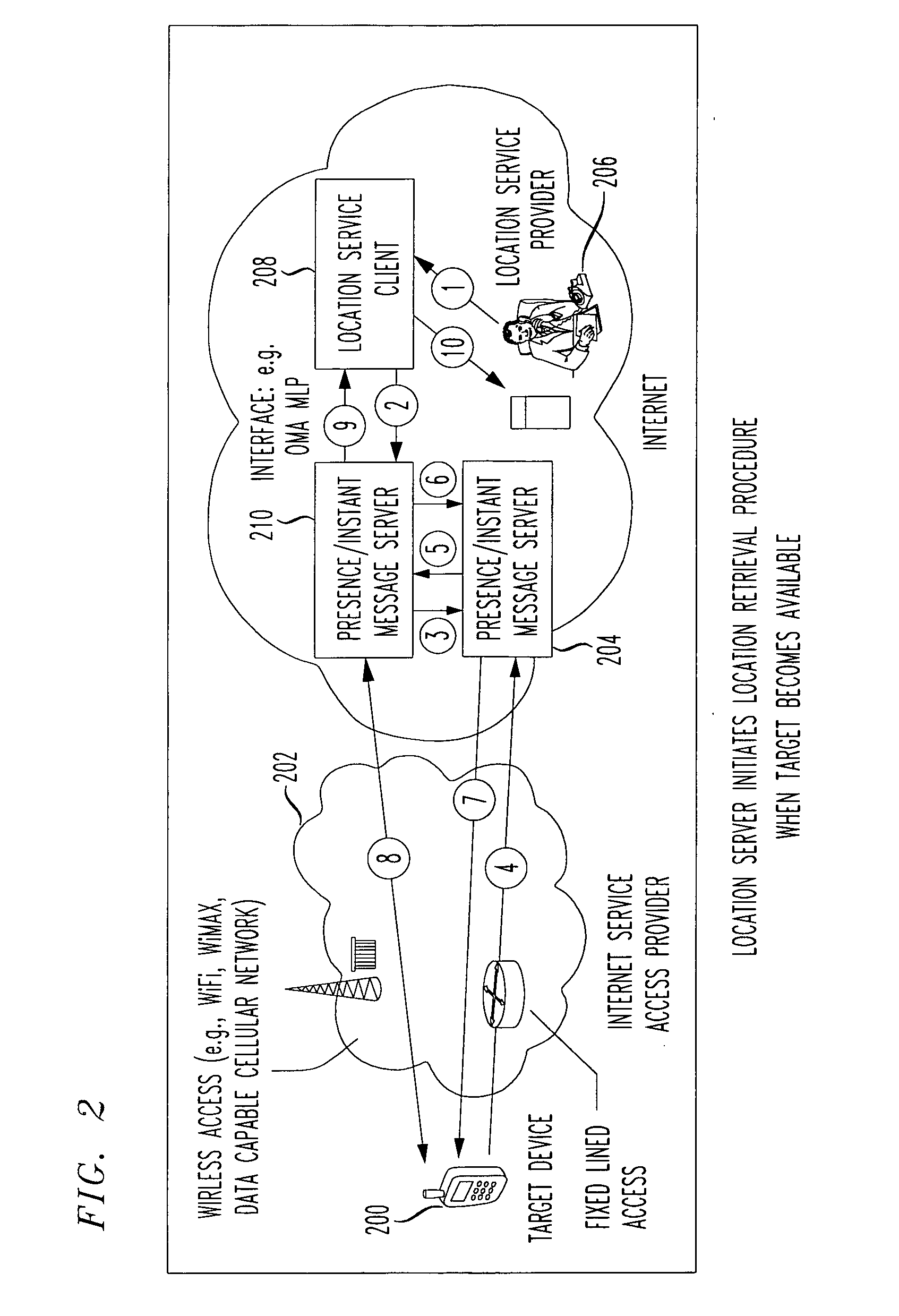 User plane location services over session initiation protocol (SIP)