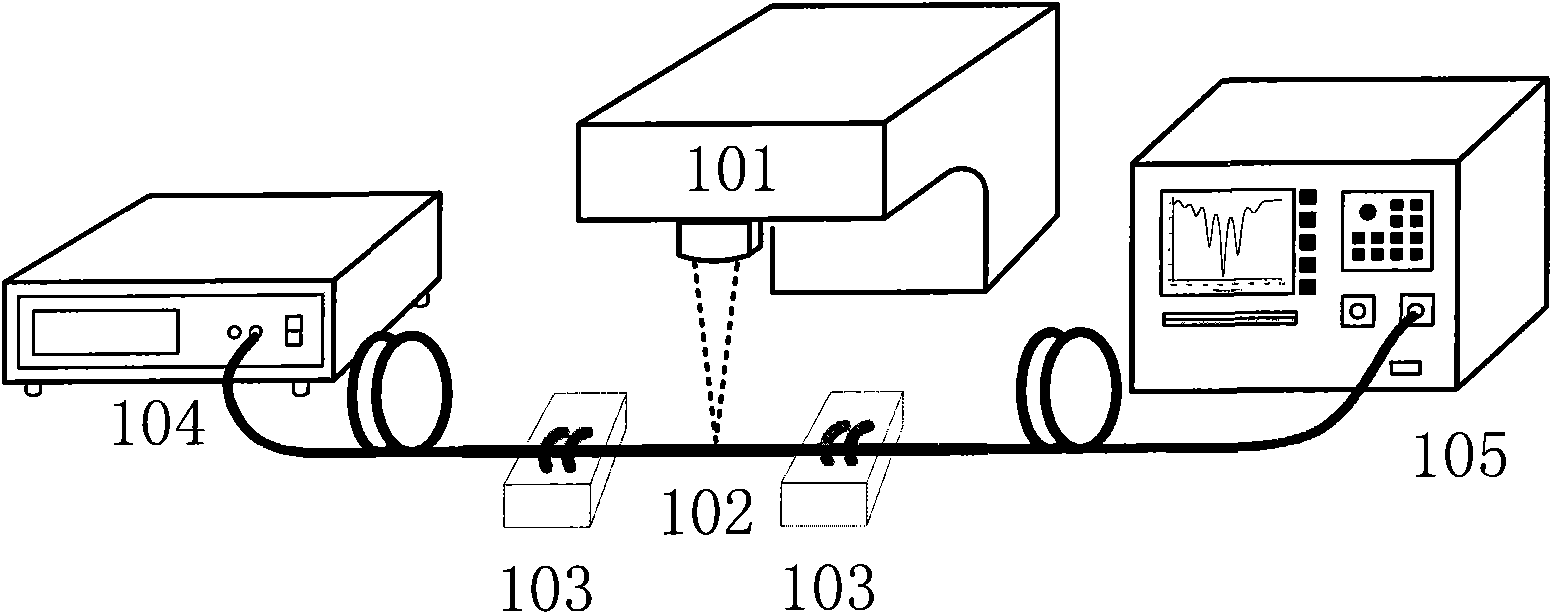 Cascade long-period fiber grating device, manufacturing method thereof, and humidity sensing system