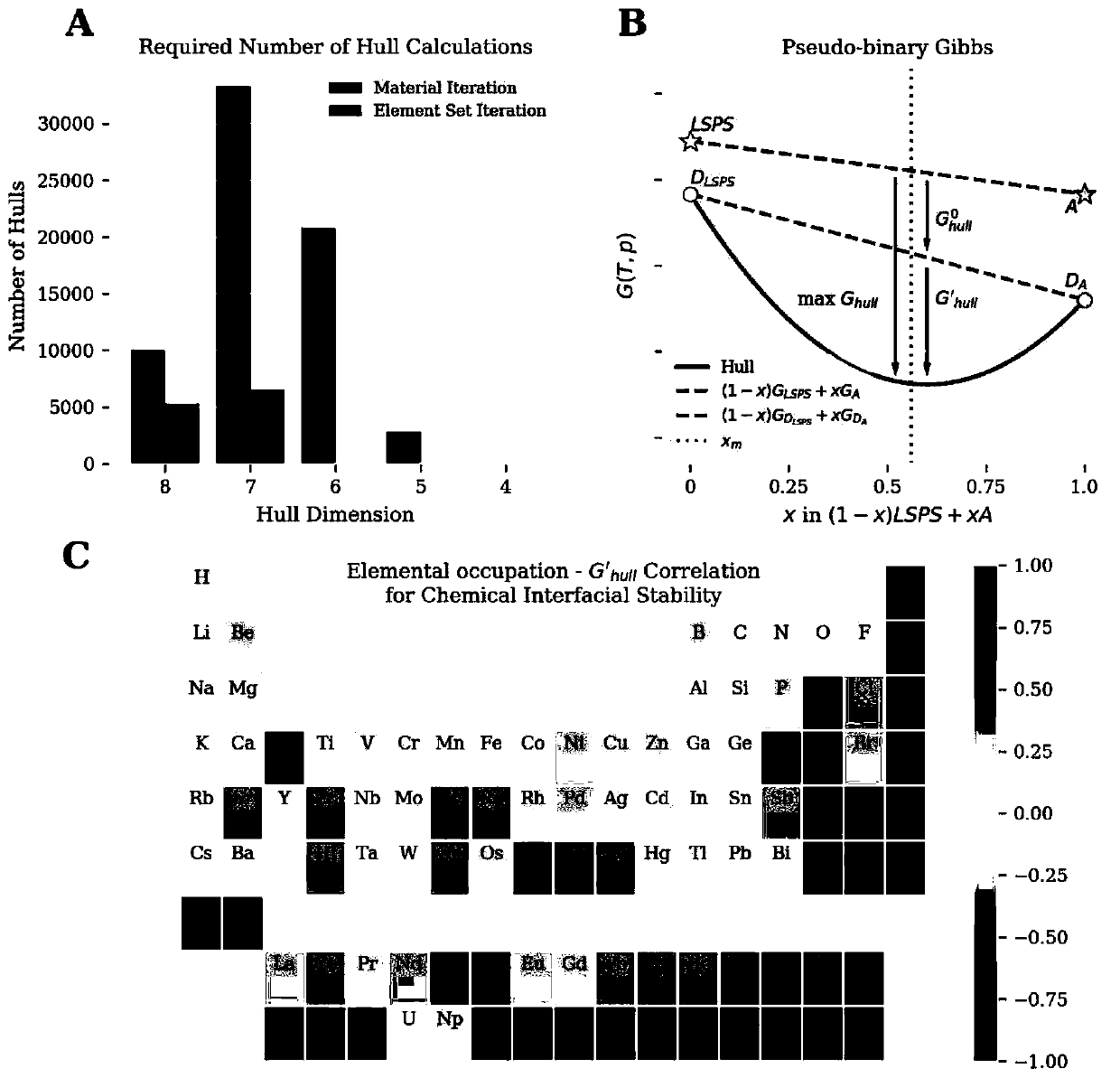 High-flux predicting method of cladding material with stable compatibility with solid electrolyte