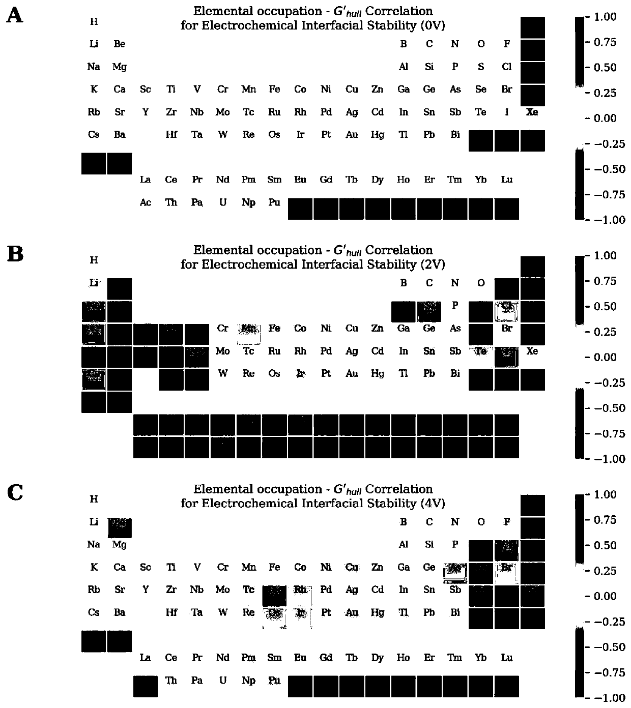 High-flux predicting method of cladding material with stable compatibility with solid electrolyte